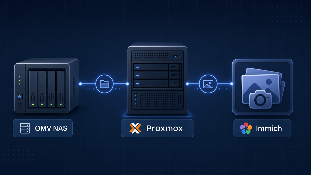 How to Mount an OpenMediaVault NFS Share Direct to a Proxmox Immich LXC (The Clean Way)